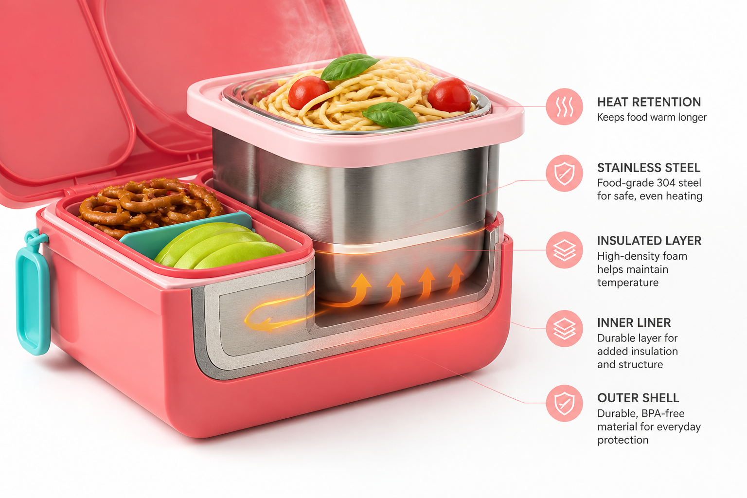 Detailed cross-section diagram showing the Bento Box multi-layer thermal insulation technology with heat retention indicators
